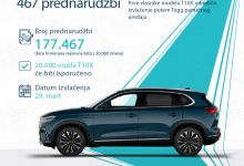 Photo of Prvi turski brend električnih vozila Togg primio 177.467 prednarudžbi
