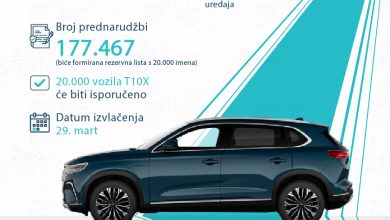 Photo of Prvi turski brend električnih vozila Togg primio 177.467 prednarudžbi